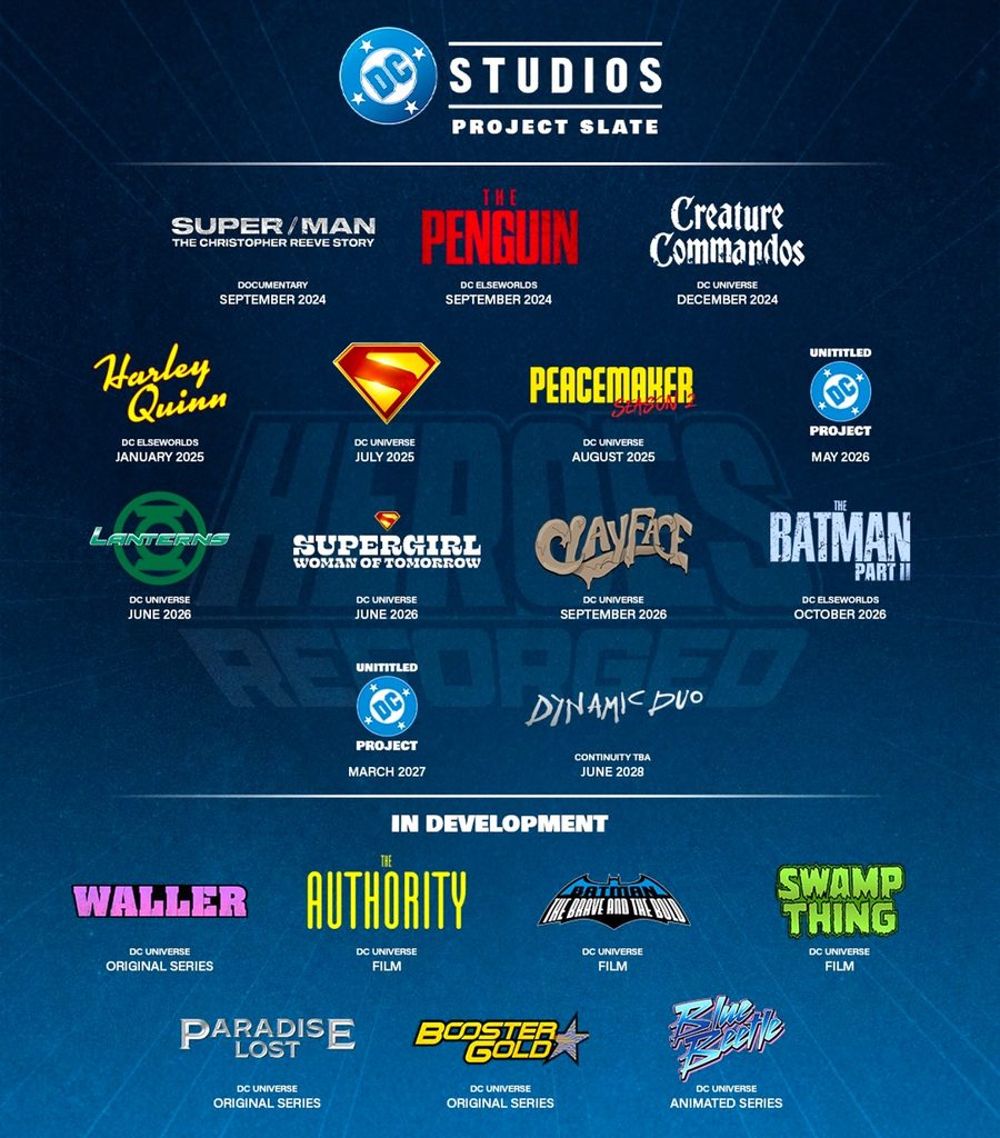 Ганн и Сафран остаются в DC Studios, а Де Лука и Абди покидают Warner Bros. Джеймс Ганн и Питер Сафран сохранят руководство DC Studios после слияния Paramount и Warner Bros. Discovery. По данным Мэттью Беллони из Puck, новое руководство пригласит обоих остаться. А вот глав киностудии Warner Bros. Майка Де Луку и Пэм Абди ждёт уход: оба кинобизнеса объединённой компании будут курировать руководители Paramount Джош Гринстайн и Дана Голдберг.